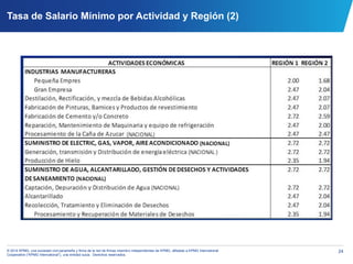 24© 2014 KPMG, una sociedad civil panameña y firma de la red de firmas miembro independientes de KPMG, afiliadas a KPMG International
Cooperative (“KPMG International”), una entidad suiza. Derechos reservados.
Tasa de Salario Mínimo por Actividad y Región (2)
 