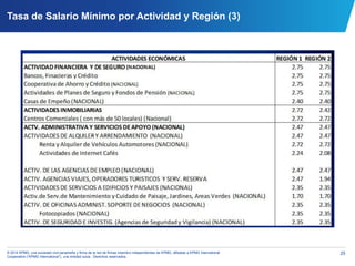 25© 2014 KPMG, una sociedad civil panameña y firma de la red de firmas miembro independientes de KPMG, afiliadas a KPMG International
Cooperative (“KPMG International”), una entidad suiza. Derechos reservados.
Tasa de Salario Mínimo por Actividad y Región (3)
 