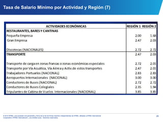 29© 2014 KPMG, una sociedad civil panameña y firma de la red de firmas miembro independientes de KPMG, afiliadas a KPMG International
Cooperative (“KPMG International”), una entidad suiza. Derechos reservados.
Tasa de Salario Mínimo por Actividad y Región (7)
 