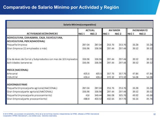 32© 2014 KPMG, una sociedad civil panameña y firma de la red de firmas miembro independientes de KPMG, afiliadas a KPMG International
Cooperative (“KPMG International”), una entidad suiza. Derechos reservados.
Comparativo de Salario Mínimo por Actividad y Región
 