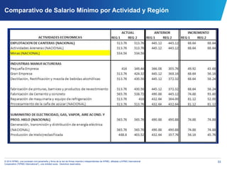 33© 2014 KPMG, una sociedad civil panameña y firma de la red de firmas miembro independientes de KPMG, afiliadas a KPMG International
Cooperative (“KPMG International”), una entidad suiza. Derechos reservados.
Comparativo de Salario Mínimo por Actividad y Región
 