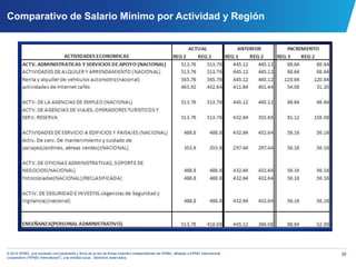 38© 2014 KPMG, una sociedad civil panameña y firma de la red de firmas miembro independientes de KPMG, afiliadas a KPMG International
Cooperative (“KPMG International”), una entidad suiza. Derechos reservados.
Comparativo de Salario Mínimo por Actividad y Región
 