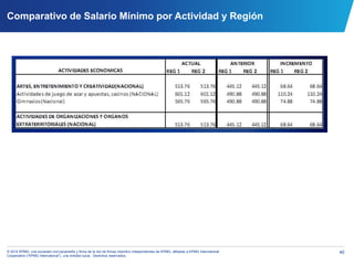 40© 2014 KPMG, una sociedad civil panameña y firma de la red de firmas miembro independientes de KPMG, afiliadas a KPMG International
Cooperative (“KPMG International”), una entidad suiza. Derechos reservados.
Comparativo de Salario Mínimo por Actividad y Región
 