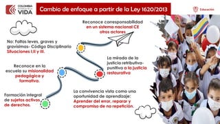 Convivencia Escolar y Formación para el Ejercicio de los Derechos ...