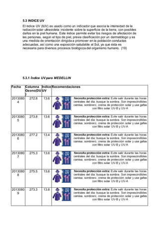 5.3 INDICE UV
El índice UV (IUV) es usado como un indicador que asocia la intensidad de la
radiación solar ultravioleta incidente sobre la superficie de la tierra, con posibles
daños en la piel humana. Este índice permite evitar los riesgos de afectación de
las personas, según el tipo de piel, previa clasificación por un dermatólogo y es
una medida de orientación dirigida a promover en la población conductas
adecuadas, así como una exposición saludable al Sol, ya que ésta es
necesaria para diversos procesos biológicos del organismo humano. (19)
5.3.1 Índice UV para MEDELLIN
Fecha Columna
Ozono(DU
)
Índice
UV
Recomendaciones
2013080
4
272.8 13.6
2013080
5
273.8 13.6
2013080
6
277.2 13.4
2013080
7
275.3 13.6
2013080
8
275.5 13.6
2013080
9
273.3 13.8
 