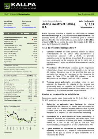 EQUITY RESEARCH | Actualización                                                                                                              3 de Octubre de 2012



Alberto Arispe                                      Marco Contreras                           Sector Comercio Exterior                        Valor Fundamental

                                                                                                                                                      S/. 5.15
Jefe de Research                                    Analista
(511) 630 7500                                      (511) 630 7528
                                                                                             Andino Investment Holding
aarispe@kallpasab.com                               mcontreras@kallpasab.com                 S.A.                                               Sobreponderar +


Andino Investment Holding S.A.                                             (BVL: AIHC1)      Kallpa Securities actualiza el modelo de valorización de Andino
                                                                                             Investment Holding S.A. (AIH) recomendando sobreponderar + las
Valor Fundamental del Equity (S/. MM)         692.85                                         acciones dentro de un portafolio benchmark para el mercado
Valor Fundamental (S/.)                           5.15                                       peruano. Nuestro valor fundamental por acción común de S/. 5.15 se
Anterior VF (Feb -12)                             5.40                                       encuentra 106.1% por encima del precio de mercado de S/. 2.50 al
Recomendación                         Sobreponderar +                                        cierre del 28 de setiembre de 2012.
Capitalización Bursátil (S/. MM)               336.17
Precio de Mercado (S/.)                           2.50                                       Tesis de inversión: Sobreponderar +
Acciones en Circulación (MM)                   134.47
Potencial de Apreciación                       106.1%                                        i)     Comercio exterior: el sector comercio exterior ha crecido
ADTV - LTM (S/. 000)                           333.73                                               sostenidamente en los últimos años (exportaciones e
Rango 52 semanas (S/.)                     2.30 - 3.50                                              importaciones crecieron 14.2% y 20.1%, en promedio
Variación YTD                                  -24.2%                                               respectivamente, en los últimos cinco años). Creemos que el
Dividend Yield - LTM                               n.d.                                             buen desempeño de la economía irá de la mano con el
Negociación                                       BVL                                               comercio exterior, sector que afecta a las empresas en marcha
                                                                                                    del holding.
Fuente: Bloomberg, Kallpa SAB

ADTV: Volumen promedio negociado diario ("Average daily traded volume")                      ii)    Proyectos de infraestructura: se espera que los negocios de
LTM: Últimos 12 meses ("Last Twelve Months")                                                        infraestructura tengan una mayor participación en los ingresos
La variación YTD se calcula sobre la base del precio de la OPI
                                                                                                    del holding. Esperamos que en los próximos dos años se
                                                                                                    completen los planes de inversiones en los proyectos del
VF - Suma de partes                                                   (S/. MM)        %             puerto de Paita (TPE) por US$ 150 millones y en los
                                                                                                    aeropuertos del sur del país (AAP) por US$ 47 millones.
Cosmos Agencia Marítima                                                     93.05   13%
Neptunia                                                                   176.86   26%      iii)   Terrenos como potenciales proyectos: existe un gran
Otras subsidiarias                                                          59.60    9%             potencial de desarrollo de negocio en los terrenos que
Inmobiliaria Terrano                                                        69.74   10%             actualmente están en posesión de Inmobiliaria Terrano y
Operadora Portuaria                                                        178.56   26%             Operadora Portuaria para el desarrollo de un centro corporativo
Terminales Portuarios Euroandinos                                           86.04   12%             & logístico, y un puerto de graneles, respectivamente.
Aeropuertos Andinos del Perú                                                20.43    3%
Penta Tanks Terminals                                                        8.57    1%      Cambio en ponderación de subsidiarias
Andino Investment Holding                                                  692.85 100%
Acciones en circulación                                                    134.47            Reducimos nuestro valor fundamental de S/. 5.40 (Feb - 12) a
Valor Fundamental por acción                                                 5.15            S/. 5.15, sustentado en las siguientes razones:

                                                                                             i)     Reducción en estimados para Neptunia: las principal
Gráfico N°1: AIHC1 vs. INCA                                                                         subsidiaria de AIH, Neptunia, no tuvo un buen performance en
 S/.                                                                                  Pts.
                                                                                                    lo que va del 2012. Reducimos nuestros estimados de ingresos
 3.6                                   AIHC1                   INCA                   125
                                                                                                    y costos para este año, afectándose significativamente los
 3.4
                                                                                      120           márgenes de la empresa y el valor fundamental del holding.
 3.2
                                                                                      115
 3.0
                                                                                             ii)    Incremento en la participación de otras subsidiarias: A
 2.8                                                                                  110
                                                                                                    diferencia Neptunia, las subsidiarias pequeñas como Triton
 2.6
                                                                                      105           Transports, File Service, Multitainer, han tenido un desempeño
 2.4
 2.2
                                                                                      100           estable en lo que va del año, por lo cual han visto
 2.0                                                                                  95            incrementada su participación en el valor fundamental de AIH.
                                           jun-12




                                                                  ago-12
                mar-12




                                  may-12




                                                                             sep-12
                                                      jul-12
                         abr-12
       feb-12




                                                                                             iii)   Ligero aumento en valorización de Operadora Portuaria
                                                                                                    (Oporsa): En mayo de 2012 se realizó una nueva tasación de
Fuente: Bloomberg                                                                                   Oporsa en la que se estimó un ligero incremento en la
                                                                                                    valorización del terreno.
 
