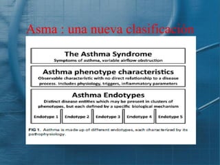 Asma : una nueva clasificación
 