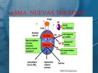 ASMA: NUEVAS TERAPIAS ?
 
