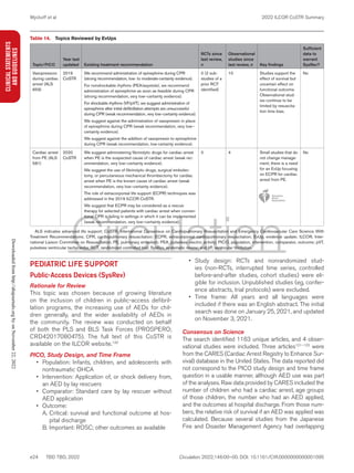 Actualización BLS, ACLS, PALS AHA ILCOR 2022.pdf