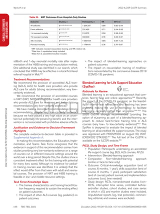 Actualización BLS, ACLS, PALS AHA ILCOR 2022.pdf