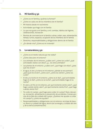 ActualizaciónyFortalecimientoCurriculardelaEducaciónGeneralBásica2010
29
•	 ¿Cómo es mi familia y quiénes la forman?
•	 ¿Cómo es cada uno de los miembros de mi familia?
•	 Mi historia desde mi nacimiento
•	 Actividades que hago con mi familia
•	 Lo que nos gusta a mi familia y a mí: comidas, hábitos de higiene,
celebraciones, recreación
•	 Normas de convivencia en la familia: rutinas, orden, aseo, alimentación,
tiempo, turnos, espacios, ocupación de los miembros de mi familia
•	 Derechos, responsabilidades y obligaciones dentro de mi familia
•	 ¿En dónde vivo? ¿Cómo es mi vivienda?
2.	 Mi familia y yo
•	 ¿Cómo es el medio natural que me rodea?
•	 ¿Cómo descubro mi entorno?
•	 Los animales de mi entorno: ¿cuáles son?, ¿cómo los cuido?, ¿qué
actividades realizo con ellos?, ¿y… los otros animales?
•	 Las plantas de mi entorno: ¿cuáles son?, ¿qué hago con ellas?, ¿para
qué me sirven?
•	 El agua, el aire y la tierra en mi entorno: ¿dónde se encuentran?,
¿para qué me sirven?, ¿cómo son?, ¿cómo los siento?, ¿cómo los
cuido?
•	 El día y la noche en mi entorno: ¿cómo es el día?, ¿qué actividades
hago en el día?, ¿cómo es la noche?, ¿qué actividades hago en la
noche?
•	 El calor y el frío en mi entorno: ¿en qué momento siento calor?, ¿qué
hago cuando siento calor?, ¿en qué momento siento frío?, ¿qué hago
cuando siento frío?
•	 Yo cuido mi cuerpo: ¿qué hago para cuidar mi cuerpo? Aseo, descan-
so, recreación, alimentación y prevención de accidentes. Consecuen-
cias de la falta de cuidado del cuerpo. ¿Quiénes me ayudan a cuidar
mi cuerpo? y ¿cómo me ayudan?
•	 Responsabilidades y obligaciones con mi entorno: reciclaje de basu-
ra, ahorro y cuidado del agua, ahorro de la energía y cuidado del aire
y de la tierra (contaminación).
3.	 La naturaleza y yo
 