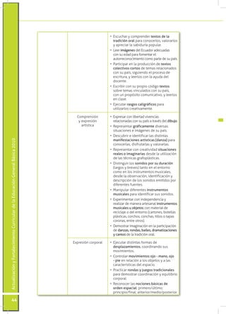 ActualizaciónyFortalecimientoCurriculardelaEducaciónGeneralBásica2010
44
•	 Escuchar y comprender textos de la
tradición oral para conocerlos, valorarlos
y apreciar la sabiduría popular.
•	 Leer imágenes del Ecuador adecuadas
con su edad para fomentar el
autorreconocimiento como parte de su país.
•	 Participar en la producción de textos
colectivos cortos de temas relacionados
con su país, siguiendo el proceso de
escritura, y leerlos con la ayuda del
docente.
•	 Escribir con su propio código textos
sobre temas vinculados con su país,
con un propósito comunicativo, y leerlos
en clase.
•	 Ejecutar rasgos caligráficos para
utilizarlos creativamente.
Comprensión
y expresión
artística
•	 Expresar con libertad vivencias
relacionadas con su país a través del dibujo.
•	 Representar gráficamente diversas
situaciones e imágenes de su país.
•	 Descubrir e identificar las distintas
manifestaciones artísticas (danza) para
conocerlas, disfrutarlas y valorarlas.
•	 Representar con creatividad situaciones
reales o imaginarias desde la utilización
de las técnicas grafoplásticas.
•	 Distinguir los sonidos por su duración
(largos y breves) tanto en el entorno
como en los instrumentos musicales,
desde la observación, identificación y
descripción de los sonidos emitidos por
diferentes fuentes.
•	 Manipular diferentes instrumentos
musicales para identificar sus sonidos.
•	 Experimentar con independencia y
realizar de manera artesanal instrumentos
musicales u objetos con material de
reciclaje o del entorno (cartones, botellas
plásticas, corchos, conchas, tillos o tapas
coronas, entre otros).
•	 Demostrar imaginación en la participación
de danzas, rondas, bailes, dramatizaciones
y cantos de la tradición oral.
Expresión corporal •	 Ejecutar distintas formas de
desplazamientos, coordinando sus
movimientos.
•	 Controlar movimientos ojo - mano, ojo
- pie en relación a los objetos y a las
características del espacio.
•	 Practicar rondas y juegos tradicionales
para demostrar coordinación y equilibrio
corporal.
•	 Reconocer las nociones básicas de
orden espacial: primero/último;
principio/final; anterior/medio/posterior.
 