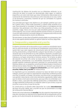 ActualizaciónyFortalecimientoCurriculardelaEducaciónGeneralBásica2010
54
El objetivo prioritario de la educación es que cuando los estudiantes termi-
nen sus años de estudio, se conviertan en competentes comunicativos. Esto
quiere decir que sean capaces de comunicarse tanto de forma oral como
escrita, produciendo y comprendiendo cualquier tipo de texto, en cualquier
situación que se les presente en la vida cotidiana. Asimismo, se espera que
al terminar de cursar sus años de Educación General Básica, disfruten de la
Literatura y se hayan convertido en lectores asiduos. Por lo tanto, es deber
del docente de primer año sentar las bases para el cumplimiento de es-
tos objetivos, presentando a sus estudiantes situaciones en las que ellos
puedan expresar oralmente opiniones, participar en conversaciones, crear
distintos textos con un propósito comunicativo determinado e incentivar el
disfrute de los textos literarios. Para alcanzarlo, es necesario que desarro-
llen la conciencia de que la lengua es comunicación y que sean capaces de
escuchar, hablar, leer y escribir de manera eficaz.
Es importante que los estudiantes conozcan los tipos de texto con el que
trabajan, puesto que están en capacidad de comprender la diferencia entre
una rima, un poema, un listado, una receta, una instrucción, una explicación,
una opinión o descripción, entre otros elementos. Igualmente, deben saber
que los textos sirven para comunicarse, para que otros los entiendan o en-
tender a otros, y que para ello deberán producirlos y comprenderlos. Esto
se logra mediante el desarrollo y la reflexión sobre lo que se dice, lo que se
escucha, lo que se lee y lo que se escribe.
En consecuencia, el docente debe desarrollar las cuatro macrodestrezas
del área: escuchar, hablar, leer y escribir las que se acrecentarán a lo largo
de la Educación General Básica.
Dentro de la macrodestreza de escuchar, hay dos aspectos importantes para
este año: el primero se relaciona con el desarrollo de la comprensión y el se-
gundo, con la discriminación de elementos que se encuentran en un texto.
5. Comprensión y expresión oral y escrita
clasificación de objetos de acuerdo con sus diferentes atributos. La re-
colección de datos no puede ser desordenada, debe seguir un objetivo
específico y en este nivel tiene que estar íntimamente relacionada con la
numeración de elementos discontinuos como mascotas en la casa, núme-
ro de hermanos y hermanas, tratando de que las cantidades no superen
los números conocidos.
Una actividad para lograr este objetivo es, por ejemplo, pedirles que cuen-
ten cuántos niños y niñas están presentes y cuántos están ausentes en el
aula. Para presentar el resultado, el docente realiza un pictograma de dos
columnas. Una pertenece a los niños y las niñas presentes y la otra, a los
ausentes. Luego, marca una cruz por cada estudiante presente y en la co-
lumna adjunta, una cruz por cada estudiante ausente. Al final, se cuentan las
cruces de cada columna y se puede trabajar en comparaciones entre las dos
columnas, introduciendo la noción de diferencia.
De esta manera, se descubre la Estadística desde edades muy tempranas; sien-
do en este aspecto donde también se aplican todas las nociones adquiridas.
 