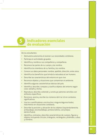 ActualizaciónyFortalecimientoCurriculardelaEducaciónGeneralBásica2010
63
Indicadores esenciales
de evaluación
5
De los estudiantes:
•	 Demuestra autonomía al resolver sus necesidades cotidianas.
•	 Participa en actividades grupales.
•	 Identifica y nombra a sus compañeros y compañeras.
•	 Reconoce las partes de su cuerpo y las nombra.
•	 Identifica los miembros de su familia y los nombra.
•	 Conoce sus datos personales: nombre, apellido, dirección, entre otros.
•	 Identifica los beneficios que brinda la naturaleza al ser humano.
•	 Describe las características del entorno en que vive.
•	 Reconoce objetos y situaciones que contaminan el ambiente.
•	 Identifica algunas características básicas del país.
•	 Identifica, describe, compara y clasifica objetos del entorno según
color, tamaño y forma.
•	 Reproduce, describe, extiende y construye patrones sencillos con
atributos específicos.
•	 Reconoce, asocia y escribe los números del 0 al 10 en contextos
significativos.
•	 Usa los cuantificadores uno/muchos; ninguno/algunos/todos;
más/menos en situaciones cotidianas.
•	 Describe la posición y ubicación de los objetos (izquierda/derecha;
arriba/abajo; encima/debajo; primero/último; cerca/lejos;
dentro/fuera).
•	 Identifica, contrasta y describe características de cuerpos, figuras y
objetos incluyendo círculos, triángulos, rectángulos, pirámides, cubos
y cilindros.
 