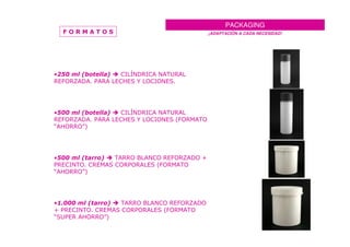 PACKAGING
                                             ¡ADAPTACIÓN A CADA NECESIDAD!




"( $ % )
  &     *        +       +
     &               -       *




"& $ % )
  $     *        +       +
     &               -       *
2 -    3




"& $ % )
  $          +               #       &

2 -    3




"' $ $ % )
  ,$             +               #       &

2      -     3
 