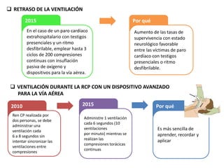 Técnicas Alternativas y Dispositivos Auxiliares
para la RCP
Esaú Gutiérrez Azabache
 