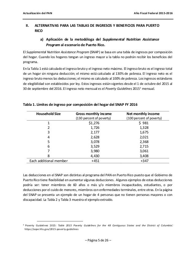 Tabla De Ingresos Del Pan