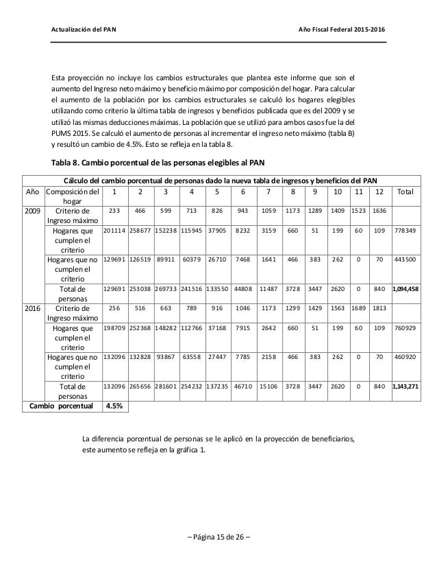 Tablas De Ingresos Del Pan 2024 Arlen Cacilie