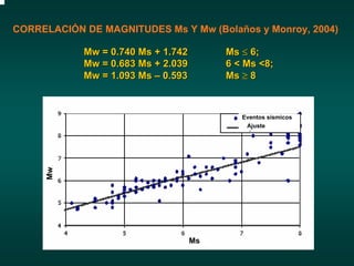 Actualizacion de los parametros sismologicos en la evaluacion del ...