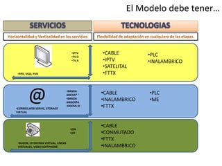 Actualizacion de telecomunicaciones clase i | PPTX