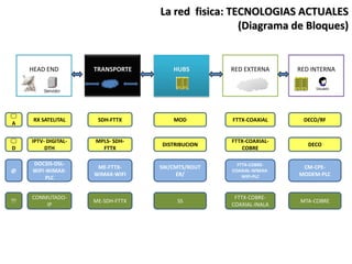 Actualizacion de telecomunicaciones clase i | PPTX