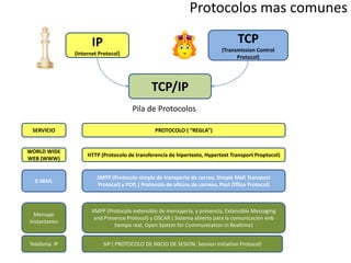Actualizacion de telecomunicaciones clase i | PPTX