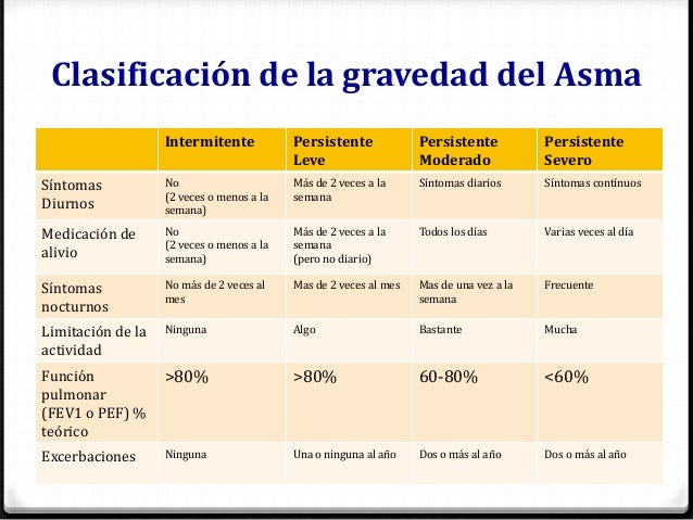 clasificacion de asma gina 2012 pdf clasificacion de asma gina 2012 pdf