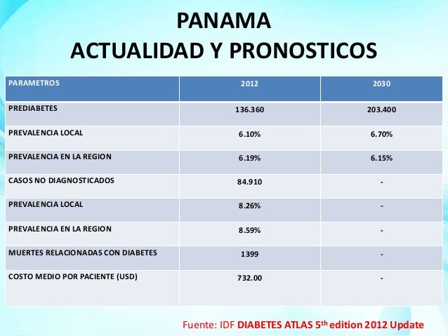 Efectos de la diabetes en la esperanza de vida