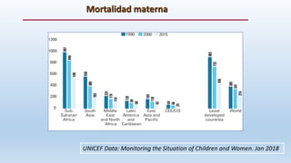 Mortalidad materna
UNICEF Data: Monitoring the Situation of Children and Women. Jan 2018
 
