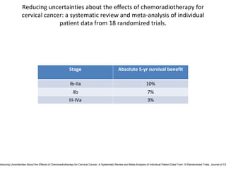 Update on clinical trials in cervical cancer | PPTX