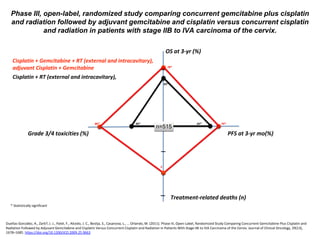 Update on clinical trials in cervical cancer | PPTX