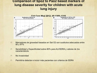 Pao2 Comparison To Spo2 Actualizaciones en SDRA Pediátrico | PPTX
