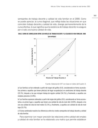 Artìculo | Chile: Trabajo decente y calidad de vida familiar. 2001




                                                                                                                      163

semejantes de trabajo decente y calidad de vida familiar en el 2000. Como
se puede apreciar, la curva diagonal, que reﬂeja todas las situaciones en que
coinciden trabajo decente y calidad de vida, diverge permanentemente de la
curva efectiva, lo que signiﬁca que la existencia de trabajo decente no asegura
por sí sola una buena calidad de vida.
CHILE: CURVA DE CORRELACION ENTRE LOS NIVELES DE TRABAJO DECENTE Y LA CALIDAD DE VIDA FAMILIAR. 2000
                                             (porcentajes)




                                         Fuente: Elaboración OIT con base en datos del Cuadro 3.

a/ Las familias se han ordenado a partir del origen del gráﬁco (0.0), considerando en forma acumula-
tiva primero a aquellas que tienen jefes(as) de hogar ocupados(as) en condiciones de trabajo decente
(32.1%), después a las que incluyen trabajo de regular calidad (54.1%) y, ﬁnalmente, a aquellas con
empleos precarios (13.8%).
b/ Las familias aparecen ordenadas a partir del origen del gráﬁco (0.0), considerando en forma acumu-
lativa, en primer lugar, a aquellas que tienen una calidad de vida de nivel alto (14.8%), después a las
con una calidad de vida de nivel medio (51.5%) y, ﬁnalmente, a aquellas con calidad de vida de nivel
bajo (33.7%).
c/ El área sombreada muestra las diferencias entre los niveles semejantes de trabajo decente y calidad
de vida familiar.
  Para examinar con mayor precisión las relaciones entre calidad del empleo
y calidad de vida familiar se ha elaborado una matriz que permite establecer
 