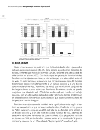 Actualizaciones para el Management y el Desarrollo Organizacional




172




            III. CONCLUSIONES
               Hasta el momento se ha veriﬁcado que del total de las familias biparentales
            del país, casi una de cada 3 (32.1%) tiene acceso a condiciones decentes de
            trabajo, en tanto que menos de la mitad (14.8%) alcanza una alta calidad de
            vida familiar en el año 2000. Esto indica que, en promedio, la mitad de las
            familias con trabajo decente tiene, al mismo tiempo, una alta calidad material
            de vida. En otros términos, se concluye que cerca de una de cada 10 familias
            biparentales accede simultáneamente a un trabajo decente y a una buena
            calidad material de vida. Asimismo, se indicó que la mitad del conjunto de
            los hogares tiene buenas relaciones familiares. En consecuencia, se puede
            conjeturar que alrededor del 10% de las familias del país cuenta con trabajo
            decente, con un alto nivel de calidad de vida y al mismo tiempo predominan
            en ellas relaciones familiares de buena calidad, que posibilitan el desarrollo de
            las personas que las integran.
               También se mostró que esta realidad varía signiﬁcativamente según el es-
            trato socioeconómico al que pertenezcan las familias. En efecto, en los grupos
            de “altos ingresos”, cerca de un 20% del total de las familias tiene acceso a
            un trabajo decente y a un alto nivel de calidad material de vida, además de
            establecer relaciones familiares de buena calidad. Esta proporción se sitúa
            en torno a un 10% en las familias pertenecientes a los estratos de “ingresos
            medios” y es cerca de un 5% en las de “bajos ingresos” (cuadros 5 y 6).
 