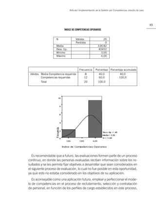 Artículo | Implementación de la Gestión por Competencias: estudio de caso




                                                                                                              65
                            ÍNDICE DE COMPETENCIAS OPERARIOS


                     N                  Válidos                   20
                                        Perdidos                   0
                     Media                                   3,8182
                     Desv. típ.                              40452
                     Mínimo                                     3,00
                     Máximo                                     4,00




                                           Frecuencia      Porcentaje Porcentaje acumulado
 Válidos Media Competencia requerida            8             40,0                40,0
         Competencias requeridas                12            60,0                100,0
         Total                                  20            100,0




   Es recomendable que a futuro, las evaluaciones formen parte de un proceso
continuo, en donde las personas evaluadas reciban información sobre los re-
sultados y se les permita ﬁjar objetivos a desarrollar que sean considerados en
el siguiente proceso de evaluación, lo cual no fue posible en esta oportunidad,
ya que esto no estaba considerado en los objetivos de su aplicación.
   Es aconsejable como una aplicación futura, emplear y perfeccionar el mode-
lo de competencias en el proceso de reclutamiento, selección y contratación
de personal, en función de los perﬁles de cargo establecidos en este proceso,
 
