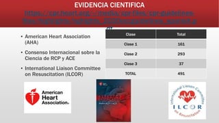 EVIDENCIA CIENTIFICA
https://cpr.heart.org/-/media/cpr-files/cpr-guidelines-
files/highlights/hghlghts_2020eccguidelines_s...