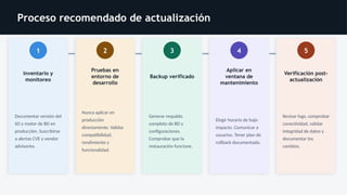 Importancia y Gestión de Actualizaciones en Sistemas Operativos y Bases ...