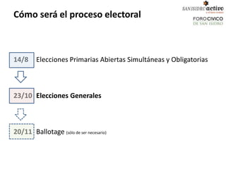 Cómo será el proceso electoral



14/8     Elecciones Primarias Abiertas Simultáneas y Obligatorias



23/10 Elecciones Generales



20/11 Ballotage (sólo de ser necesario)
 