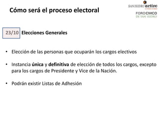 Cómo será el proceso electoral


23/10 Elecciones Generales


• Elección de las personas que ocuparán los cargos electivos

• Instancia única y definitiva de elección de todos los cargos, excepto
  para los cargos de Presidente y Vice de la Nación.

• Podrán existir Listas de Adhesión
 