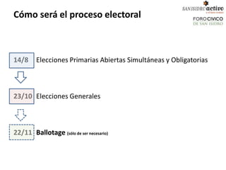 Cómo será el proceso electoral



14/8     Elecciones Primarias Abiertas Simultáneas y Obligatorias



23/10 Elecciones Generales



22/11 Ballotage (sólo de ser necesario)
 