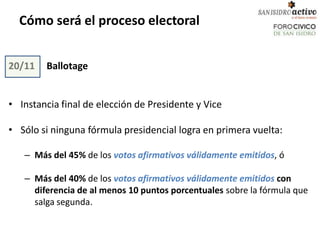Cómo será el proceso electoral


20/11   Ballotage


• Instancia final de elección de Presidente y Vice

• Sólo si ninguna fórmula presidencial logra en primera vuelta:

   – Más del 45% de los votos afirmativos válidamente emitidos, ó

   – Más del 40% de los votos afirmativos válidamente emitidos con
     diferencia de al menos 10 puntos porcentuales sobre la fórmula que
     salga segunda.
 