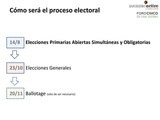 Cómo será el proceso electoral



14/8     Elecciones Primarias Abiertas Simultáneas y Obligatorias



23/10 Elecciones Generales



20/11 Ballotage (sólo de ser necesario)
 