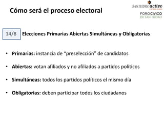 Cómo será el proceso electoral


14/8   Elecciones Primarias Abiertas Simultáneas y Obligatorias


• Primarias: instancia de “preselección” de candidatos

• Abiertas: votan afiliados y no afiliados a partidos políticos

• Simultáneas: todos los partidos políticos el mismo día

• Obligatorias: deben participar todos los ciudadanos
 