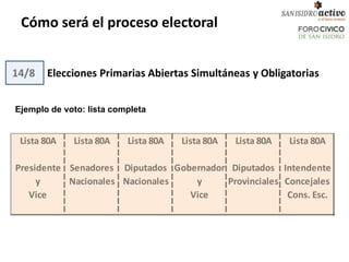 Cómo será el proceso electoral


14/8   Elecciones Primarias Abiertas Simultáneas y Obligatorias


Ejemplo de voto: lista completa


 Lista 80A   Lista 80A    Lista 80A   Lista 80A   Lista 80A   Lista 80A

Presidente Senadores Diputados Gobernador Diputados Intendente
     y     Nacionales Nacionales   y     Provinciales Concejales
   Vice                           Vice                Cons. Esc.
 