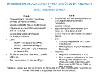 HIPERTENSIÓN AISLADA CLÍNICA (“HIPERTENSIÓN DE BATA BLANCA”)
                                 vs
                      EFECTO DE BATA BLANCA

                     H.B.B.                                          E.B.B.
-     PA domiciliaria normal y PA clínica      -   PA clínica es más alta que el promedio de
                                                   la PA registrada fuera del medio
      elevada (a valores de HTA)
                                                   hospitalario.
-     Variable discreta (todo o nada; si/no)   -   Variable continua.
-     El paciente es normotenso (evolución     -   El paciente puede ser hipertenso o no
      a HTA 10-30%)                                (todos los H.B.B. tienen E.B.B.)
-     Causa: respuesta adrenérgica             -   Causa: respuesta adrenérgica causada por
      causada por alarma.                          alarma.
-                                              -   Dco.:
      Dco.:
                                                     - AMPA (y comparar con PAC: buena
       - AMPA (y comparar con PAC:                      metodología)
           usando buena metodología)                 - MAPA (procurar 1ª y/o 2ª medidas en
       - MAPA (procurar 1ª y/o 2ª medidas               la consulta)
           en la consulta)                     -   Problema:
-     Problema: declarar hipertenso cuando           - Magnificar o sobrevalorar la HTA.
      NO lo es.                                      - Dco. erróneo de resistencia al tto. (con
-     Tto.: No requiere tto. farmacológico.             la consiguiente exposición a los
                                                        efectos adversos de la medicación).
                                                        Muy frecuente (28-74% de E.B.B. en
                                                        HTA resistente.
    Objetivo: Lograr que con un mínimo de fármacos o sin ellos mantenga la PA dentro de
                    límites normales o aceptables fuera del ámbito clínico.
 