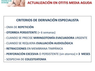 Actualizacion oma zaragoza 2018 | PDF