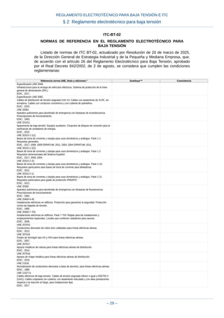Reglamento Electrotécnico para Baja Tensión e ITC - Edición 2025 | PDF