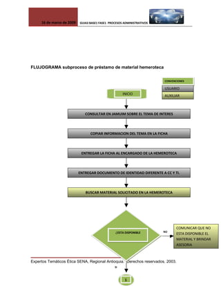 Proceso Administrativo