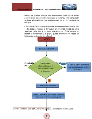 Proceso Administrativo