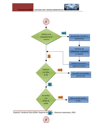 Proceso Administrativo